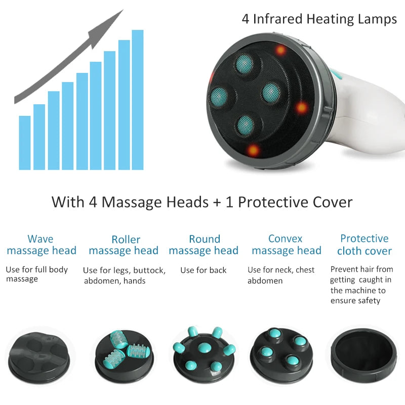 Electric Whole Body Massager